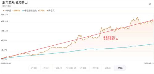 如何用杠杆买股票基金