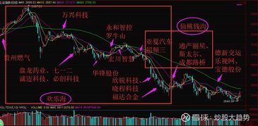 如何分析股票指数