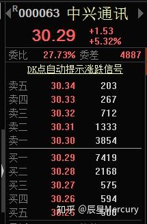股票软件如何查交易费用
