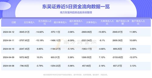 东吴证券资金不足怎么办