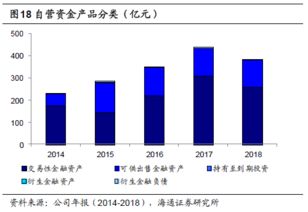 东吴证券资金不足怎么办