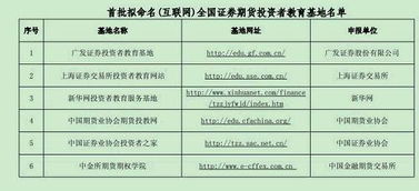 证券测试技能树怎么写
