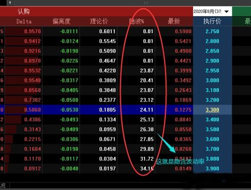 如何开通股票期权 如何开通股票期权