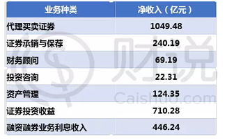 东兴证券怎么销户流程