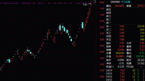 财富证券st怎么开通