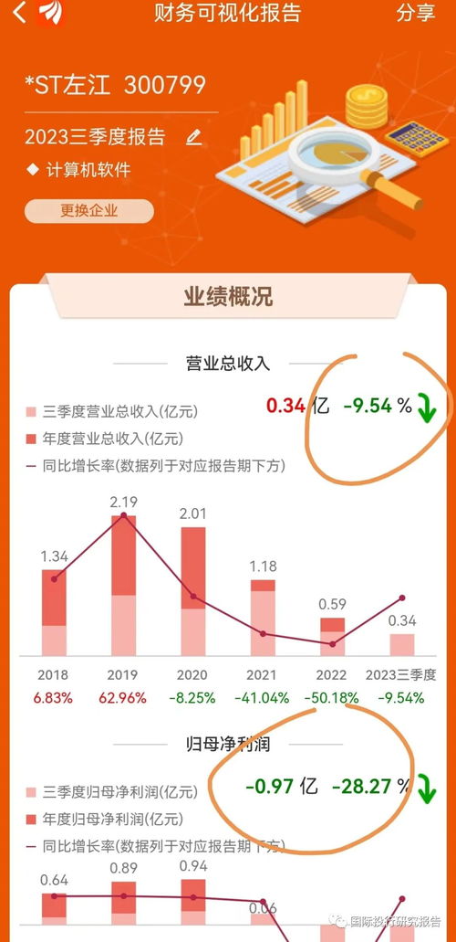 财富证券st怎么开通