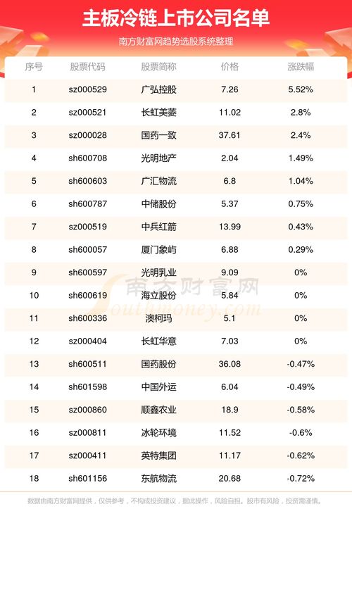 如何查公司的股票代码