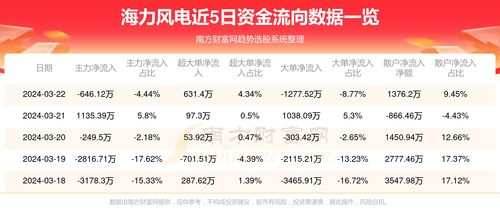 海力风电股票如何申购
