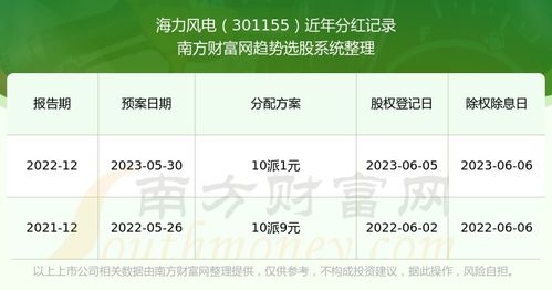海力风电股票如何申购