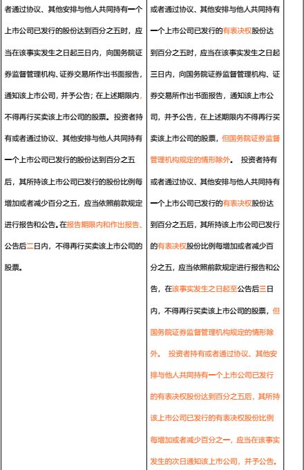新证券法怎么改