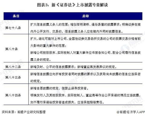 新证券法怎么改