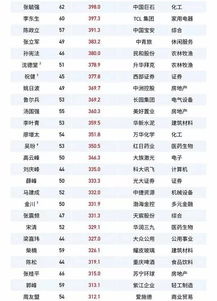 工资里股票如何兑现出来