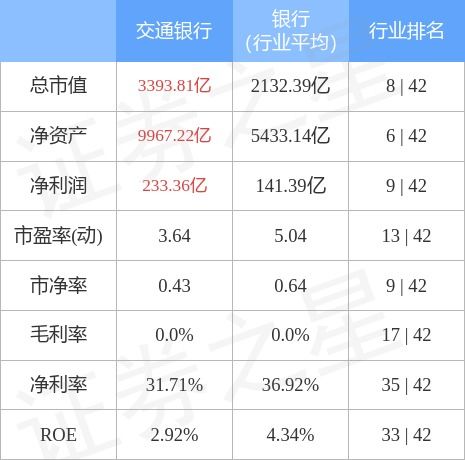 交通银行如何买白银股票