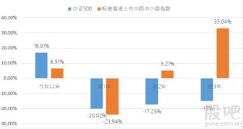 港股如何挑股票
