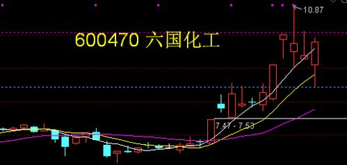 化工股票如何