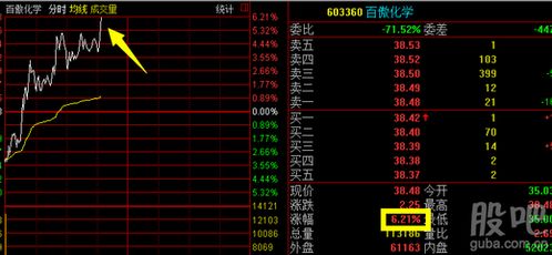 化工股票如何
