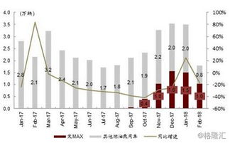 如何看待比亚迪股票飞涨