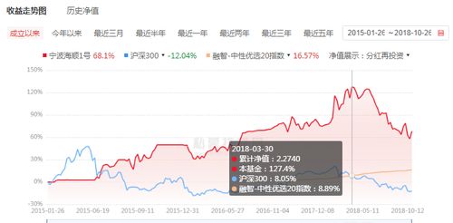海顺证券怎么投诉