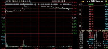 如何查询股票成交时间点