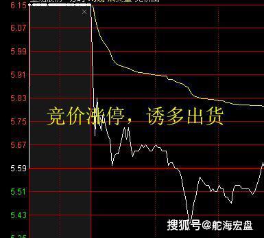 股票早上如何撤单