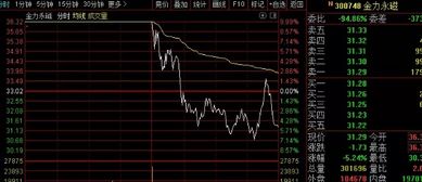 如何分析股票的技术性