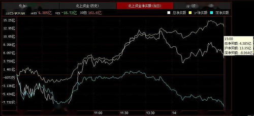如何选购反弹股票 如何选购反弹股票