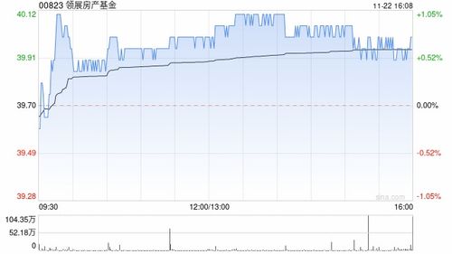 新加坡证券怎么买入基金