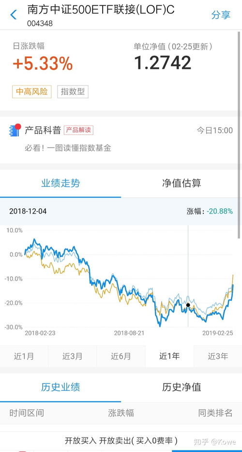新加坡证券怎么买入基金
