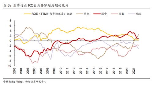 股票中如何查看ROE