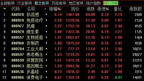 股票如何提前预警