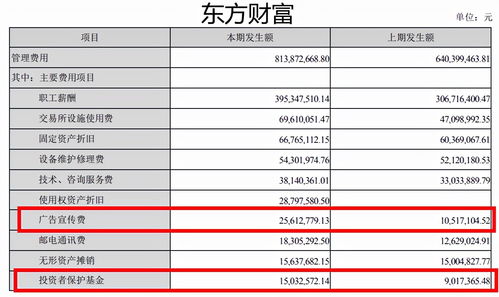 同花顺证券资金怎么用 同花顺证券资金怎么用