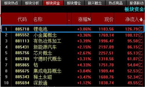 同花顺证券资金怎么用 同花顺证券资金怎么用