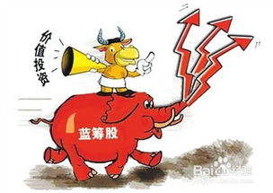 如何判断股票估值合理