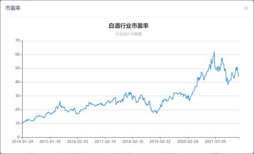 如何判断股票估值合理