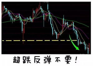 如何剔除弱势股票