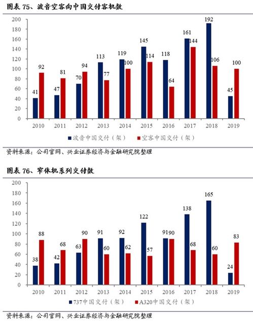 机场餐饮证券怎么用