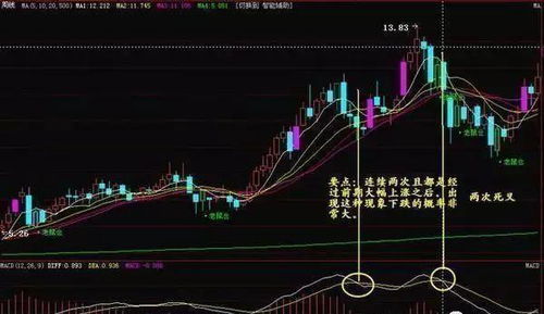 知道股票代码如何卖股票 知道股票代码如何卖股票
