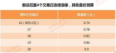 股票面值如何确定