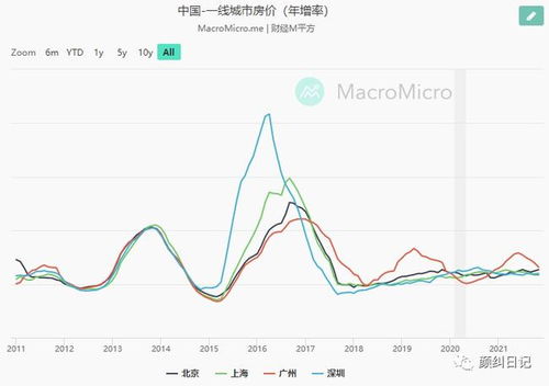 如何对付通货膨胀的股票
