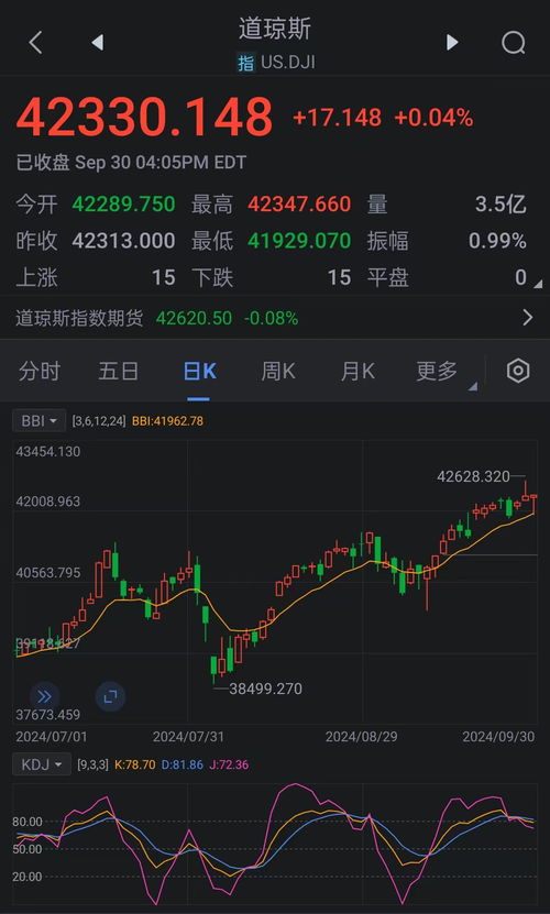 如何找到热门上涨股票