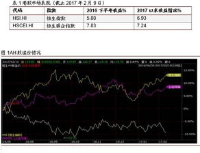 如何确定股票收益点