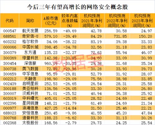 如何查看大机构股票持仓