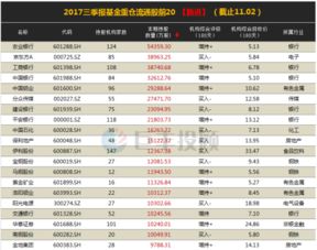 如何查看大机构股票持仓