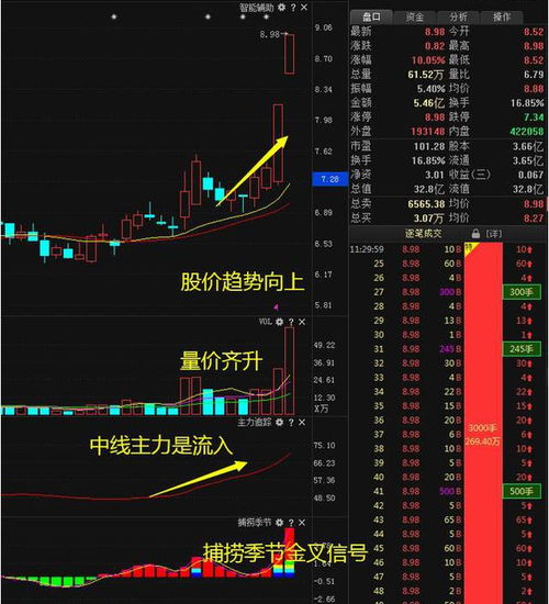 如何看懂股票强弱