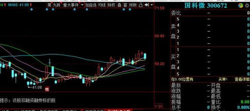 股票如何调研主线