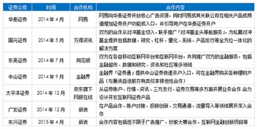 怎么创立证券账户