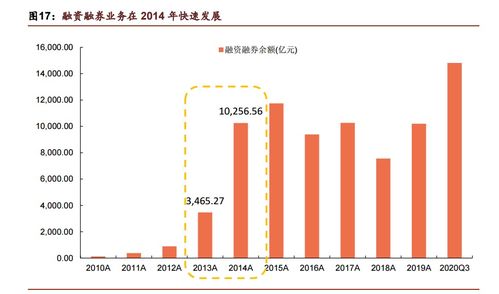 证券指数账号怎么开