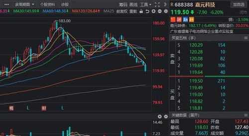 机构股票如何调研