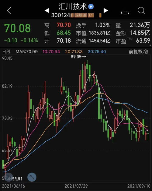 机构股票如何调研