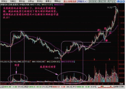 如何看懂股票底部分析